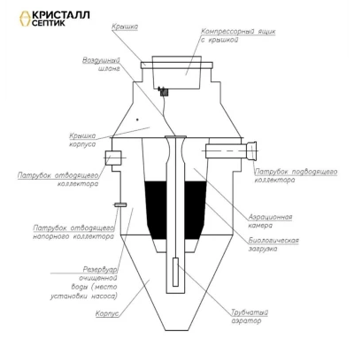 Септик Кристалл-5