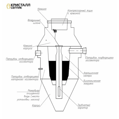 Септик Кристалл-8