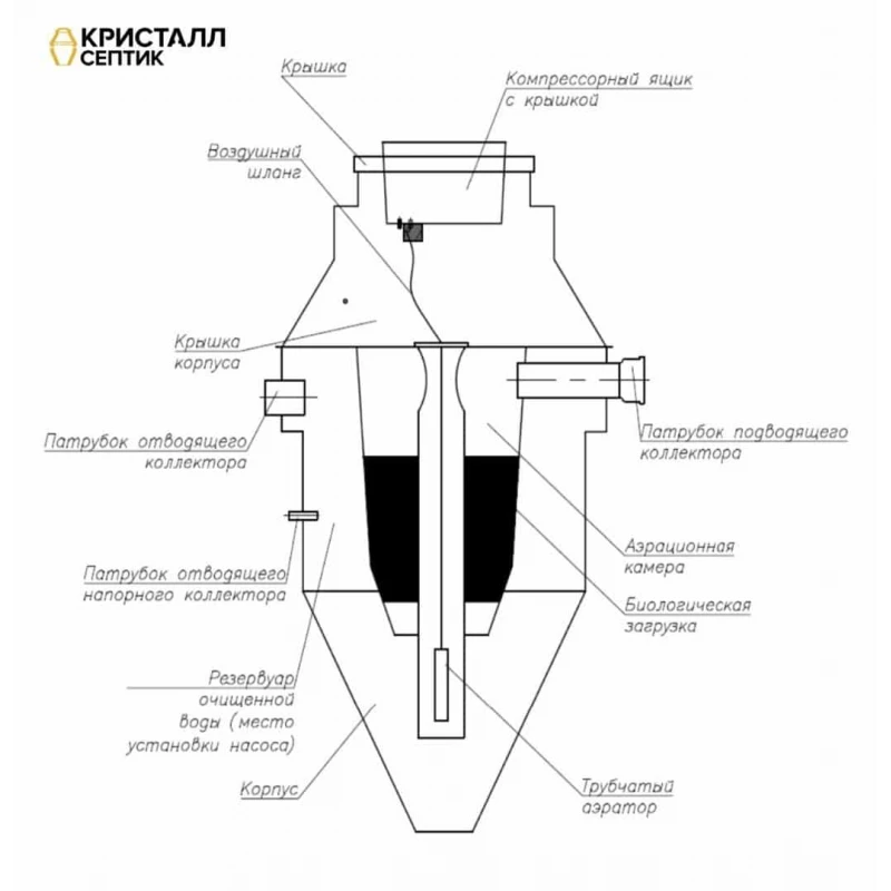 Септик Кристалл-8